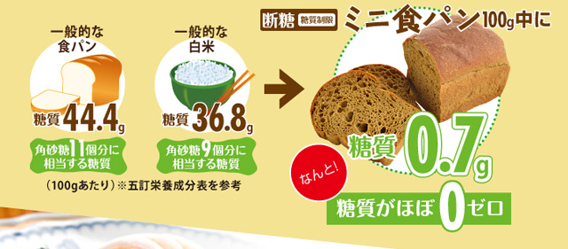 断糖（糖質制限）ミニ食パン100g中に糖質0.7gなんと！糖質がほぼ0ゼロ