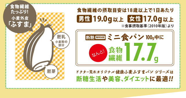 断糖（糖質制限）ミニ食パン100g中になんと！食物繊維17.7g