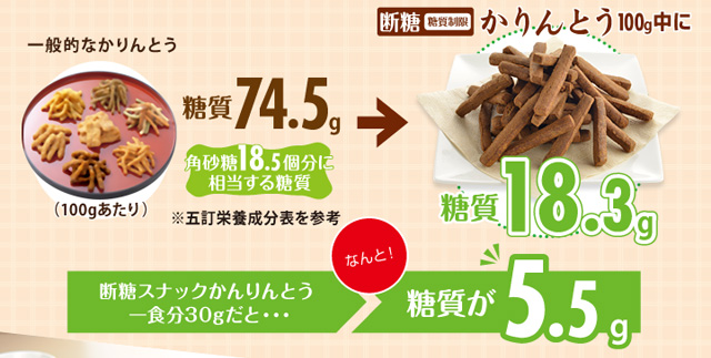 断糖（糖質制限）かりんとう100g中に糖質18.3g。一食分30gだと…糖質がなんと5.5g！